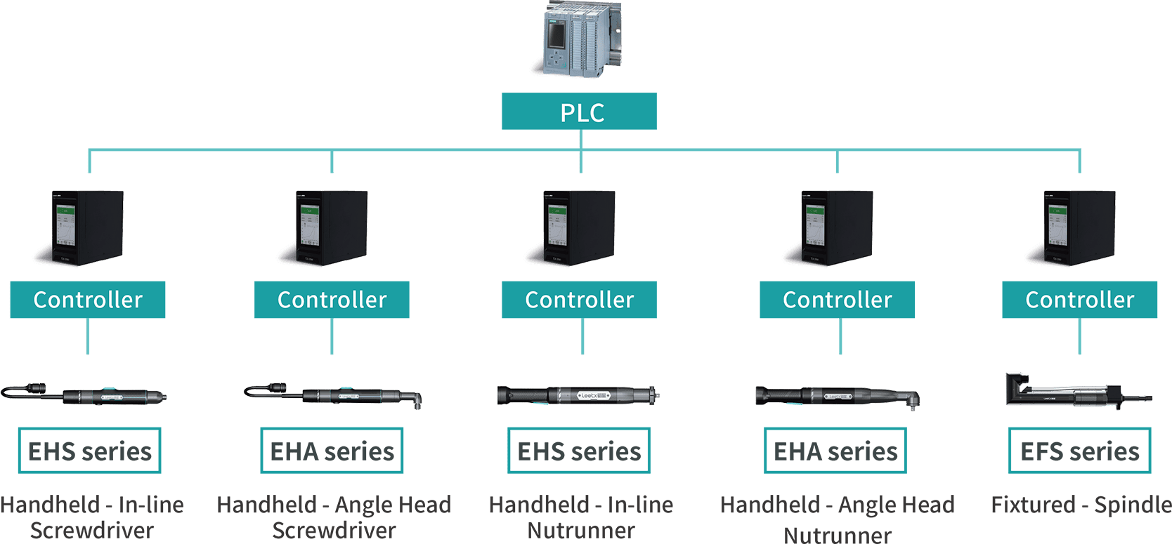 service image