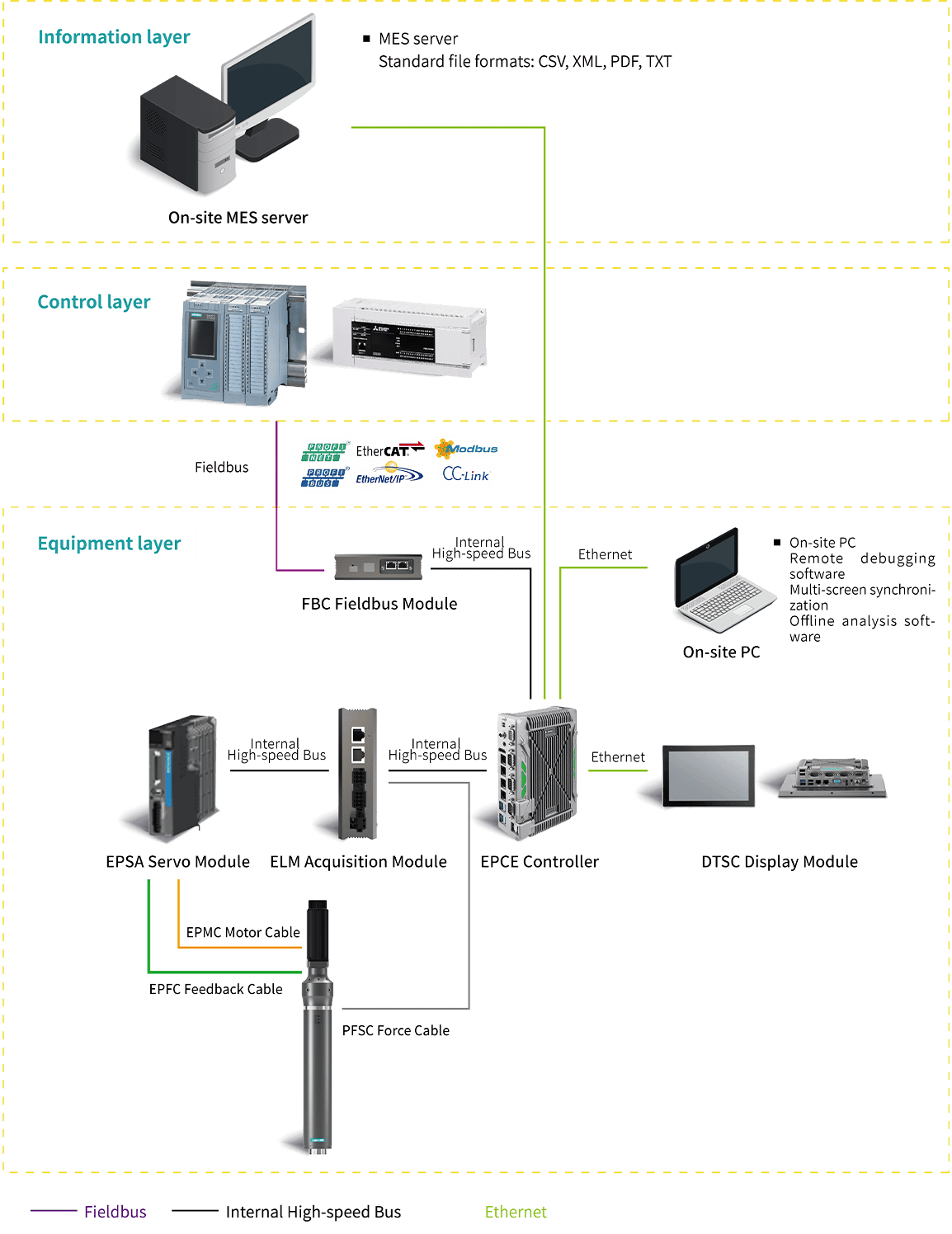 service image