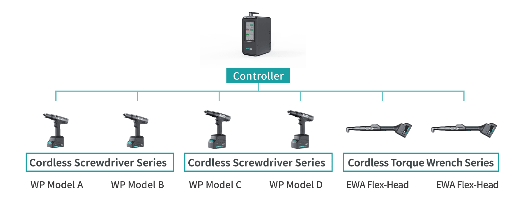 service image