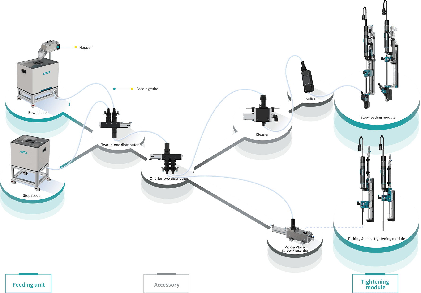 service image