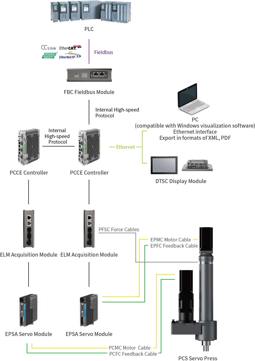 service image