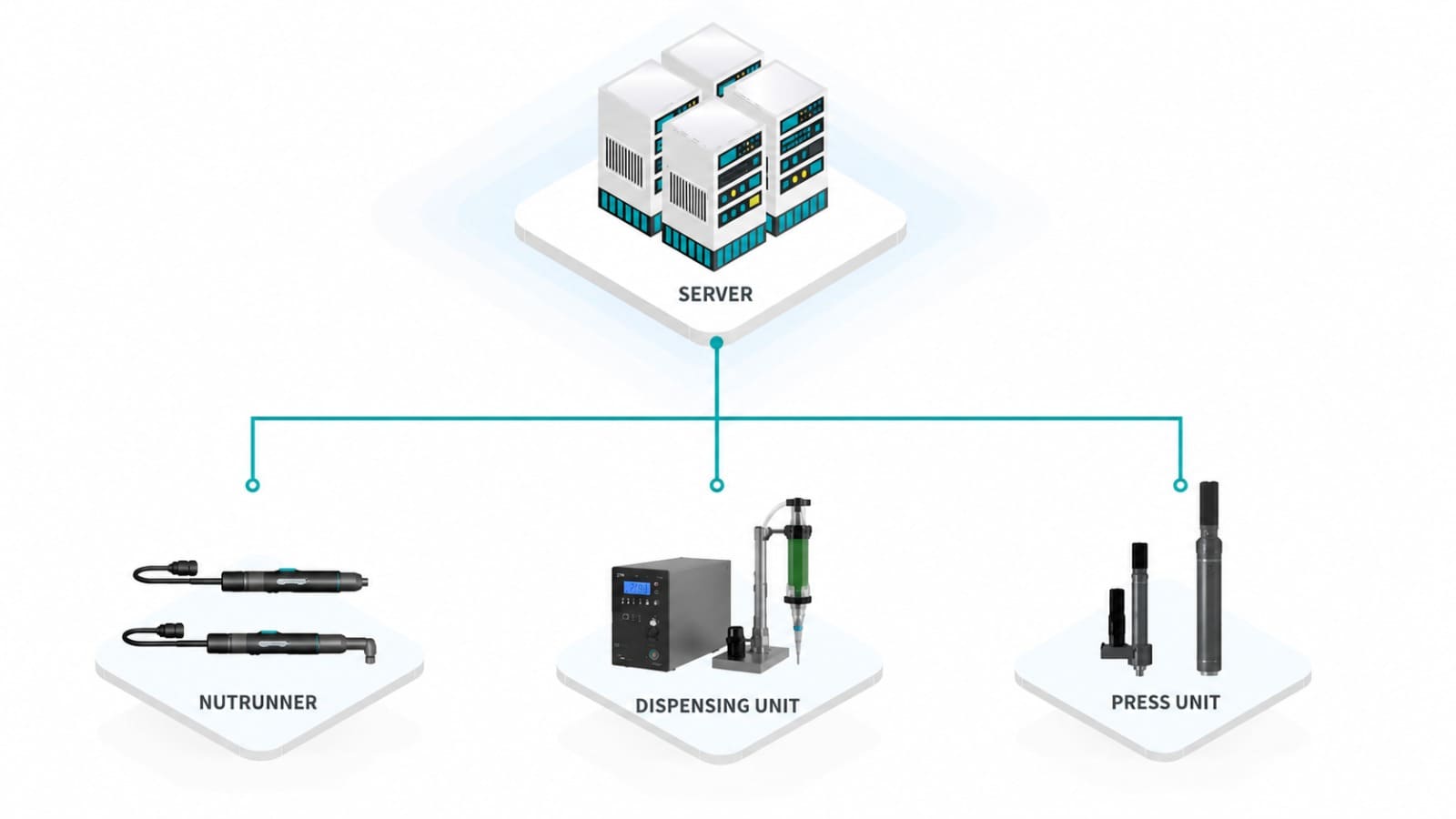 service image